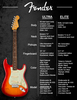 Fender American Ultra Stratocaster HSS MN Ultra Burst